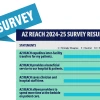 Survey